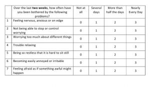 Test for anxiety (Self-Assessment) - Healthy Smart Life